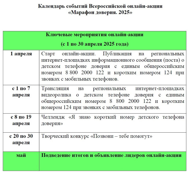 Детский телефон доверия.